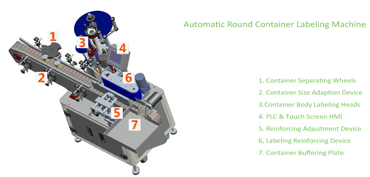 T عمودی ډول اتومات پړاو کانټینر لیبل کولو ماشین