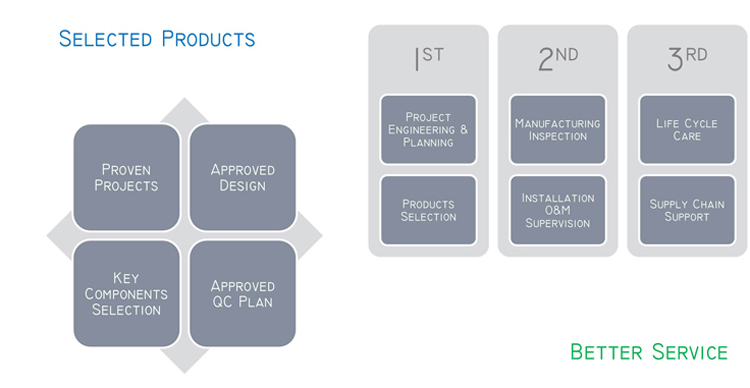 T عمودی ډول اتومات پړاو کانټینر لیبل کولو ماشین